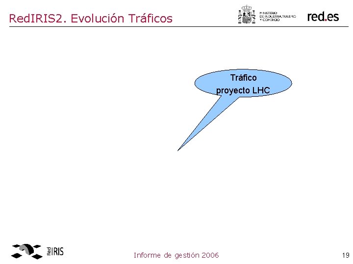 Red. IRIS 2. Evolución Tráficos Tráfico proyecto LHC Informe de gestión 2006 19 