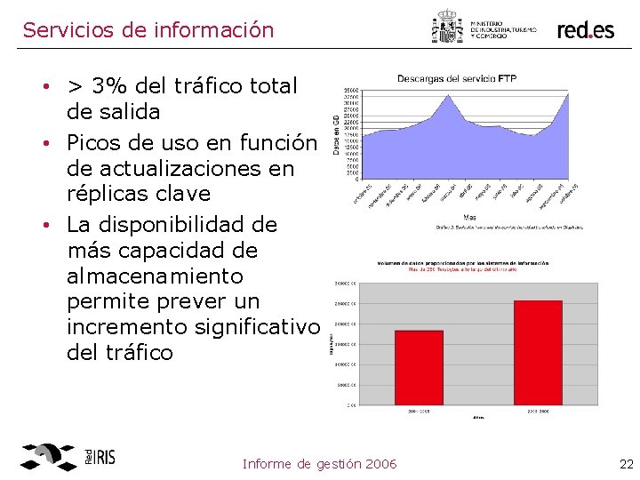 Servicios de información • > 3% del tráfico total de salida • Picos de