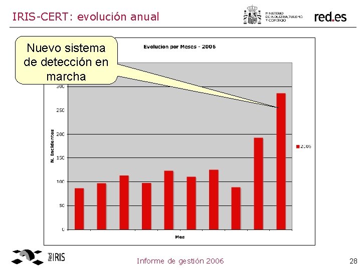 IRIS-CERT: evolución anual Nuevo sistema de detección en marcha Informe de gestión 2006 28