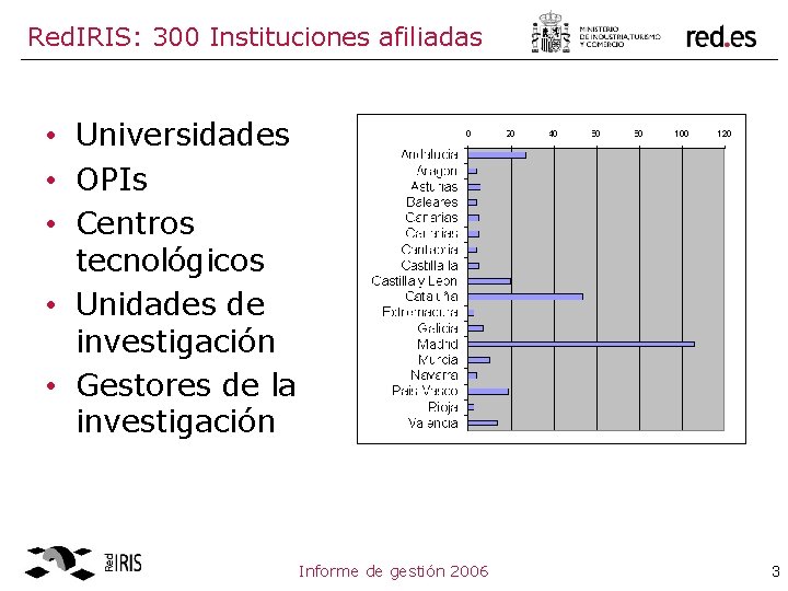 Red. IRIS: 300 Instituciones afiliadas • Universidades • OPIs • Centros tecnológicos • Unidades