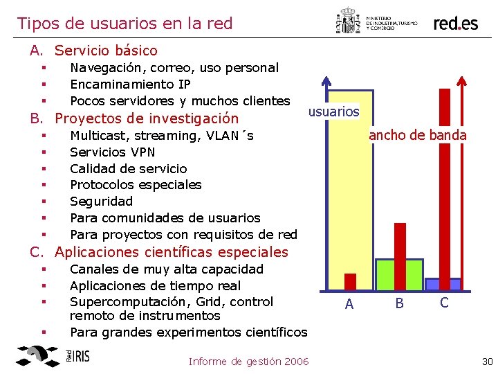 Tipos de usuarios en la red A. Servicio básico § § § Navegación, correo,