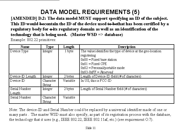 DATA MODEL REQUIREMENTS (5) [AMENDED] D. 2: The data model MUST support specifying an