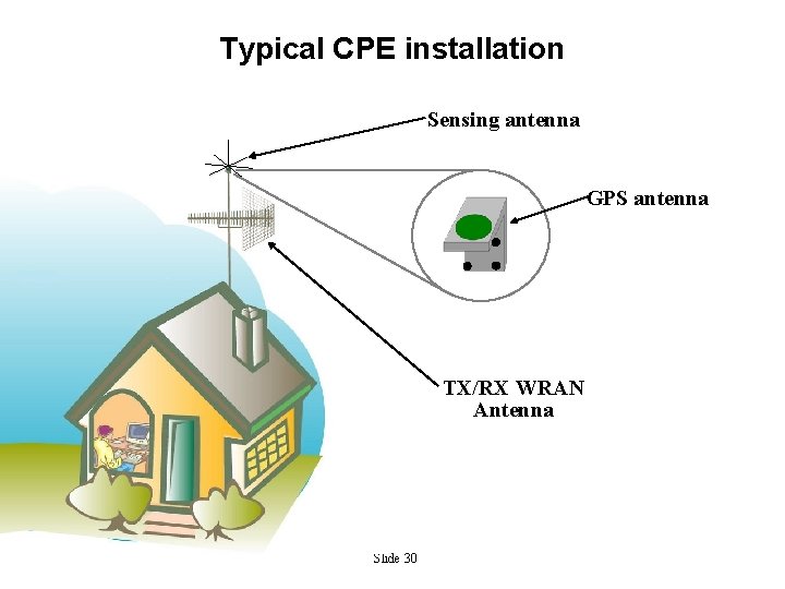 Typical CPE installation Sensing antenna GPS antenna TX/RX WRAN Antenna Slide 30 