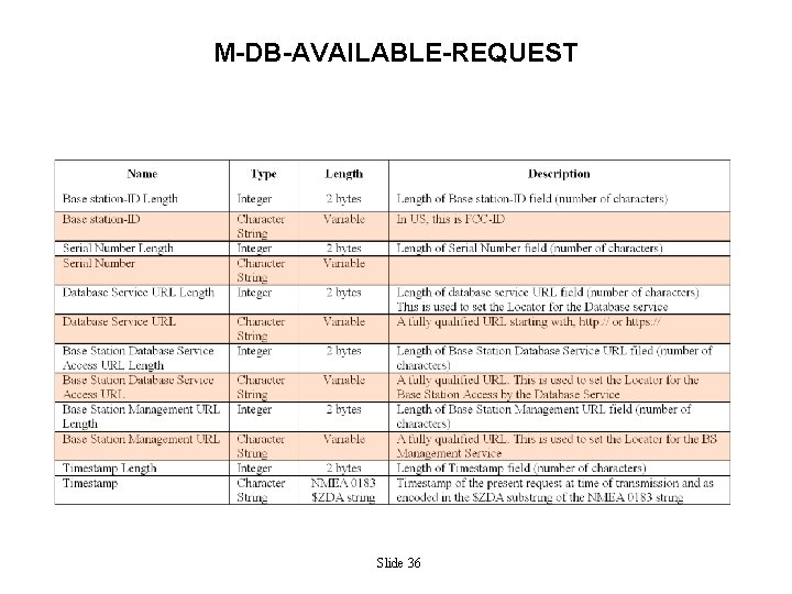 M-DB-AVAILABLE-REQUEST Slide 36 