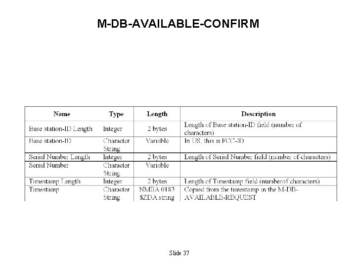 M-DB-AVAILABLE-CONFIRM Slide 37 