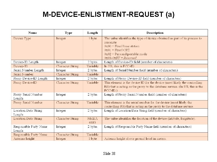 M-DEVICE-ENLISTMENT-REQUEST (a) Slide 38 