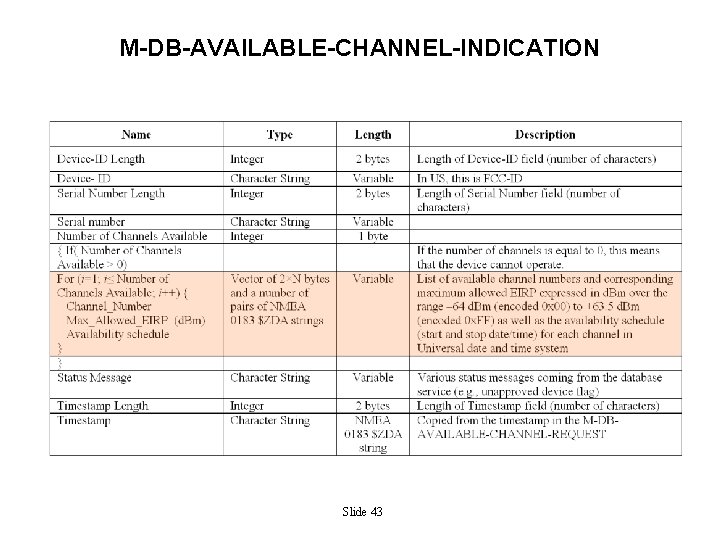 M-DB-AVAILABLE-CHANNEL-INDICATION Slide 43 