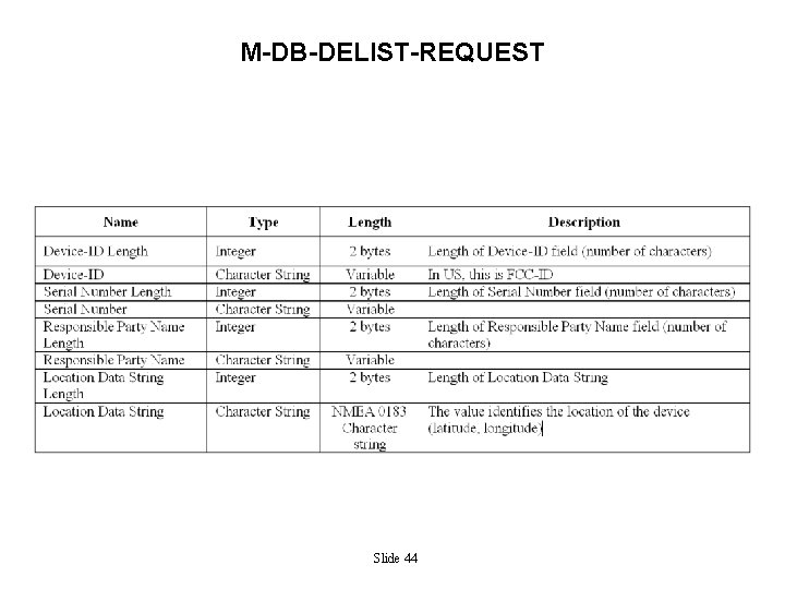 M-DB-DELIST-REQUEST Slide 44 