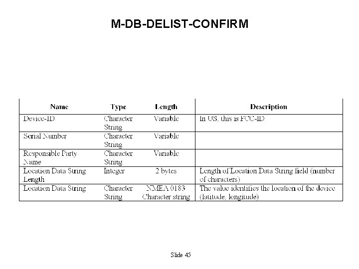 M-DB-DELIST-CONFIRM Slide 45 