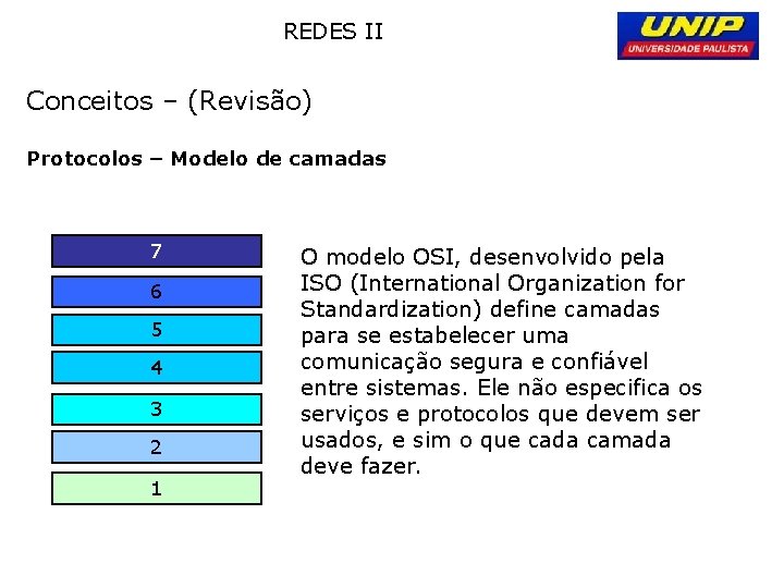 REDES II Conceitos – (Revisão) Protocolos – Modelo de camadas 7 6 5 4