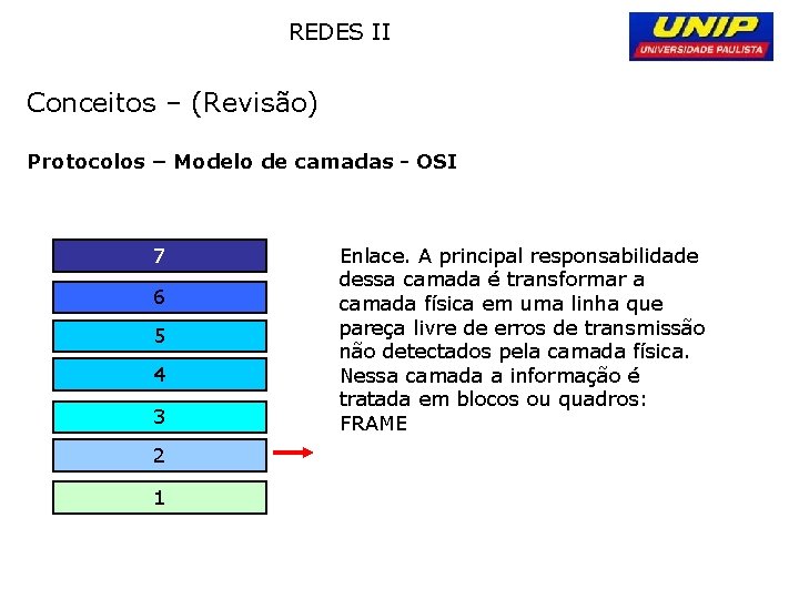 REDES II Conceitos – (Revisão) Protocolos – Modelo de camadas - OSI 7 6