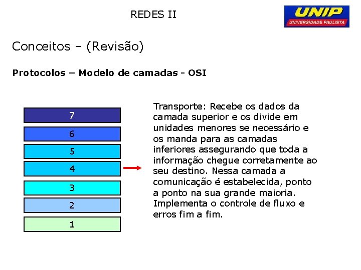 REDES II Conceitos – (Revisão) Protocolos – Modelo de camadas - OSI 7 6