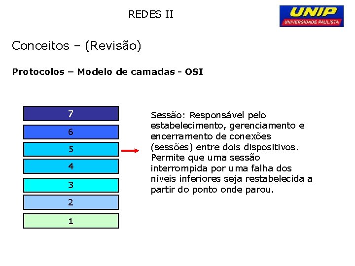 REDES II Conceitos – (Revisão) Protocolos – Modelo de camadas - OSI 7 6