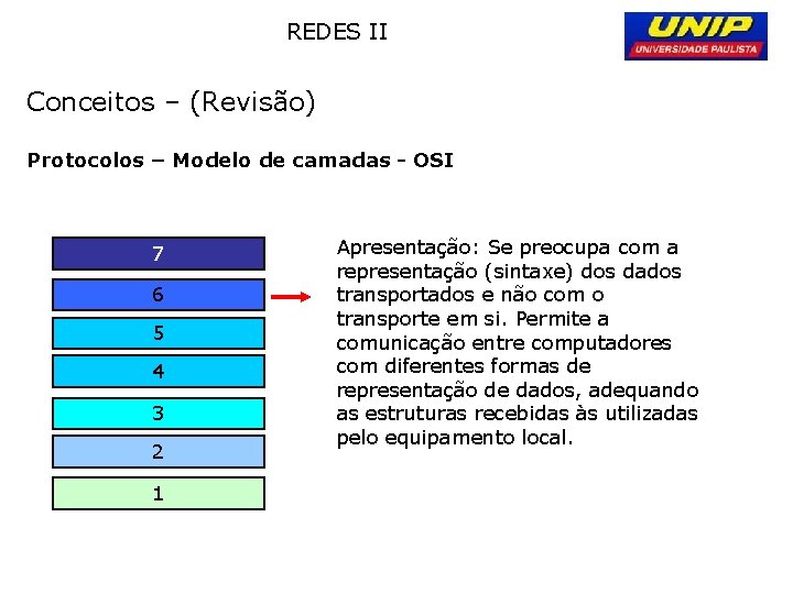REDES II Conceitos – (Revisão) Protocolos – Modelo de camadas - OSI 7 6 REDES II Conceitos – (Revisão) Protocolos – Modelo de camadas - OSI 7 6