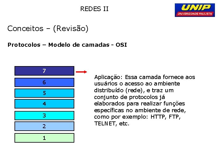 REDES II Conceitos – (Revisão) Protocolos – Modelo de camadas - OSI 7 6