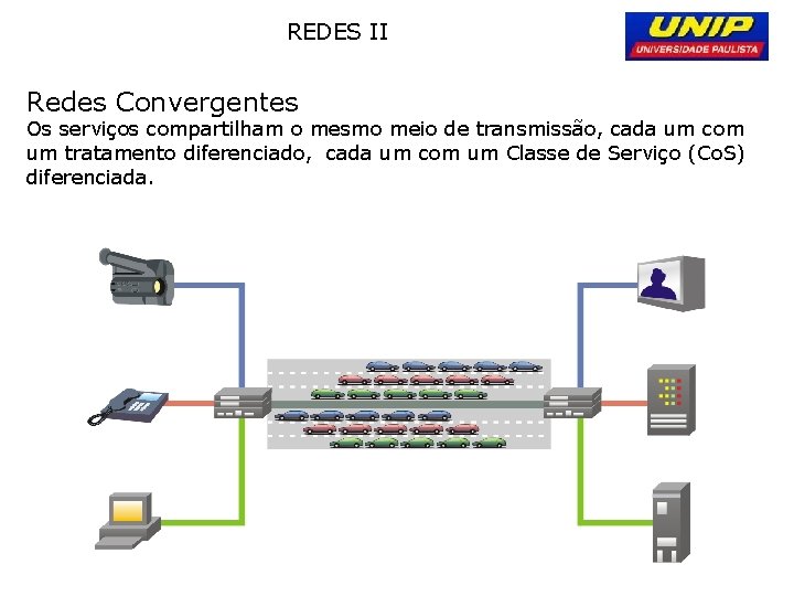 REDES II Redes Convergentes Os serviços compartilham o mesmo meio de transmissão, cada um REDES II Redes Convergentes Os serviços compartilham o mesmo meio de transmissão, cada um