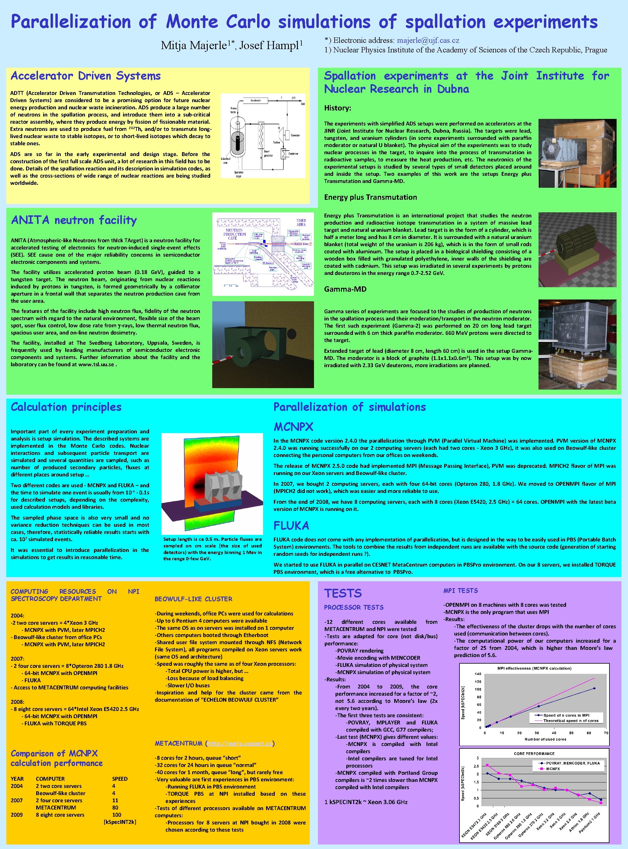 Parallelization of Monte Carlo simulations of spallation experiments Mitja Majerle 1*, Josef Hampl 1 Parallelization of Monte Carlo simulations of spallation experiments Mitja Majerle 1*, Josef Hampl 1