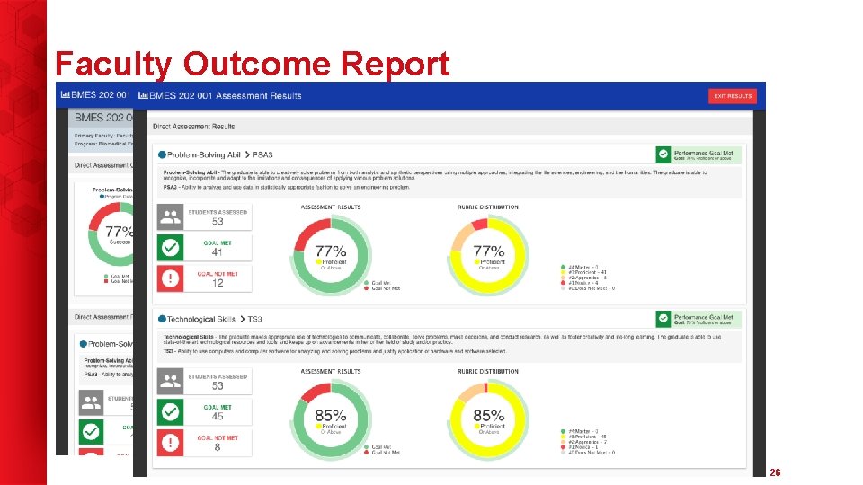 Faculty Outcome Report 26 