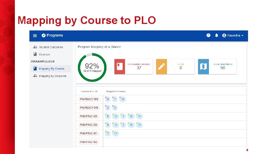 Mapping by Course to PLO 8 