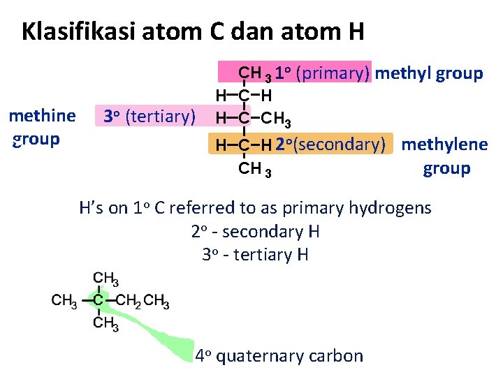 Klasifikasi atom C dan atom H methine group 3 o (tertiary) CH 3 1