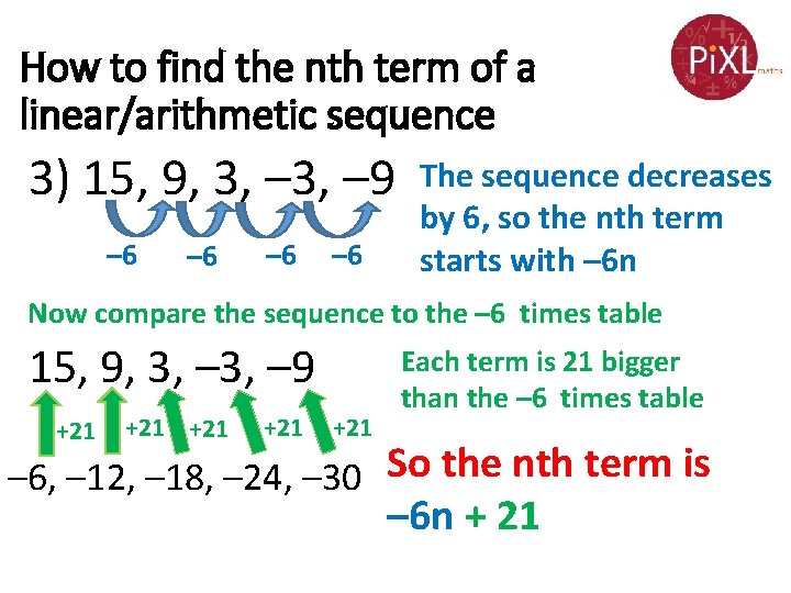 How to find the nth term of a linear/arithmetic sequence 3) 15, 9, 3,