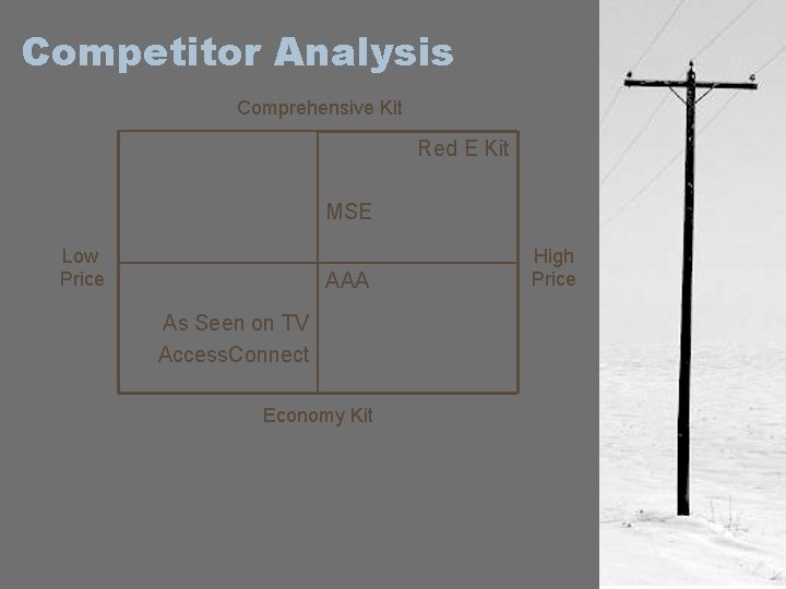 Competitor Analysis Comprehensive Kit Red E Kit MSE Low Price AAA As Seen on