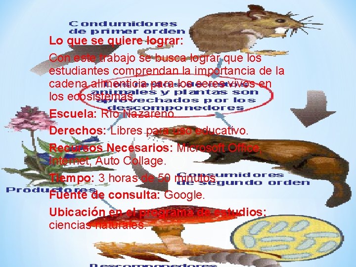 Lo que se quiere lograr: Con este trabajo se busca lograr que los estudiantes Lo que se quiere lograr: Con este trabajo se busca lograr que los estudiantes