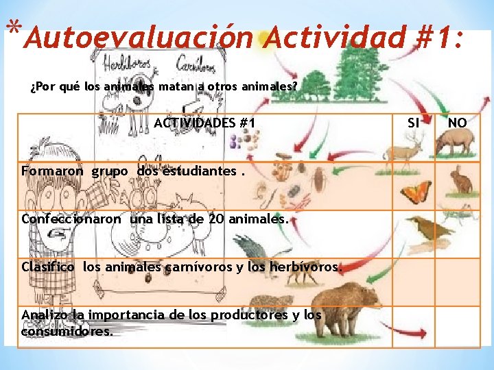 *Autoevaluación Actividad #1: ¿Por qué los animales matan a otros animales? ACTIVIDADES #1 SI *Autoevaluación Actividad #1: ¿Por qué los animales matan a otros animales? ACTIVIDADES #1 SI