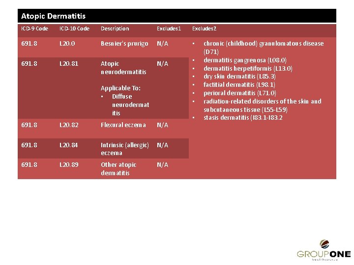 Atopic Dermatitis ICD-9 Code ICD-10 Code Description Excludes 1 Excludes 2 691. 8 L