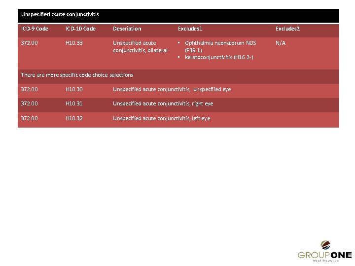 Unspecified acute conjunctivitis ICD-9 Code ICD-10 Code Description Excludes 1 Excludes 2 372. 00