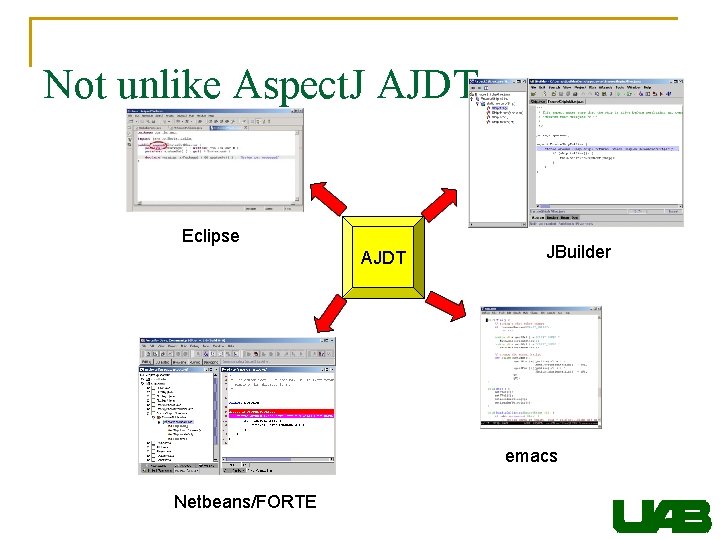 Not unlike Aspect. J AJDT Eclipse AJDT JBuilder emacs Netbeans/FORTE 