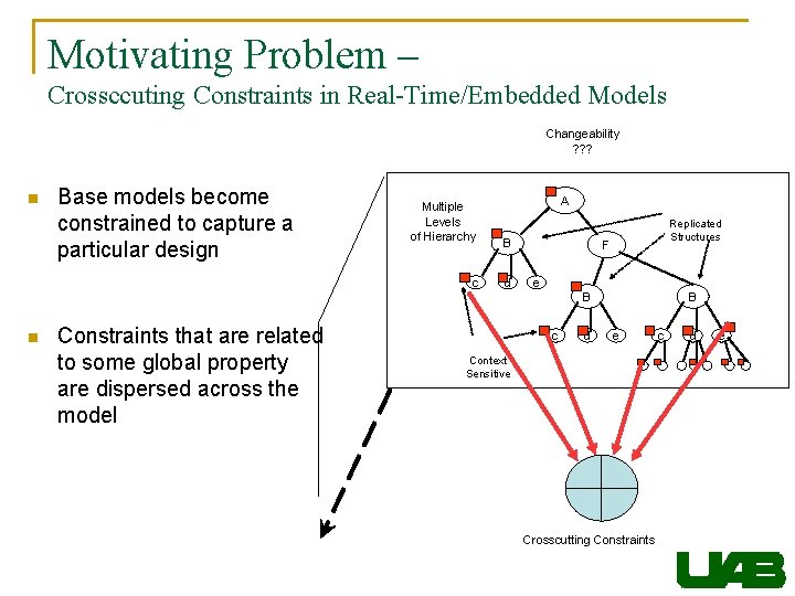 Motivating Problem – Crossccuting Constraints in Real-Time/Embedded Models Changeability ? ? ? n Base