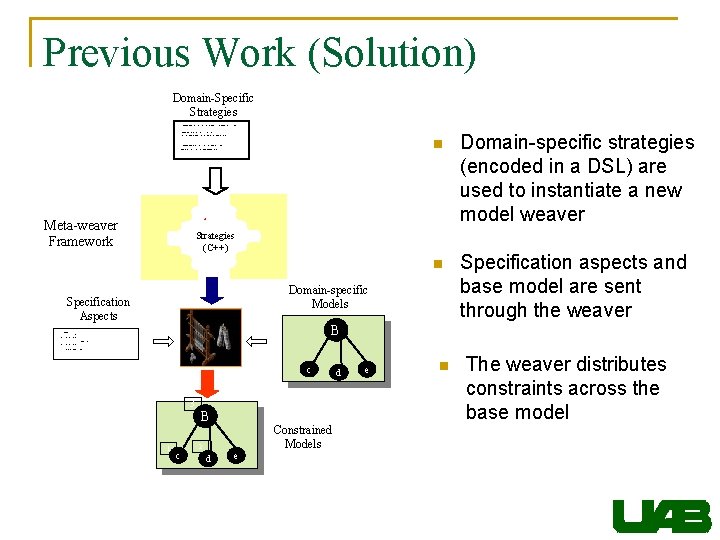 Previous Work (Solution) Domain-Specific Strategies strategy Apply. Constraint(constraint. Name : string, expression : string)