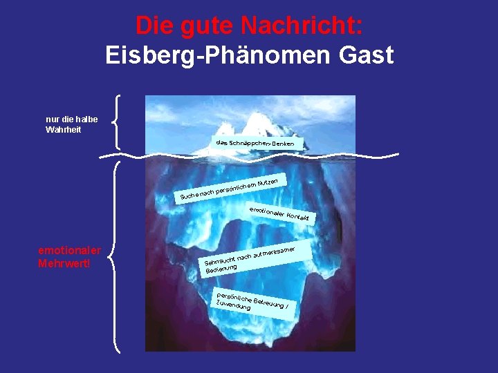 Die gute Nachricht: Eisberg-Phänomen Gast nur die halbe Wahrheit das Schnäppchen-Denken en Nutz lichem