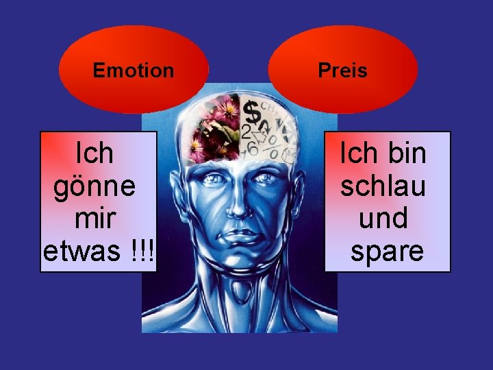 Emotion Ich gönne mir etwas !!! Preis Ich bin schlau und spare 