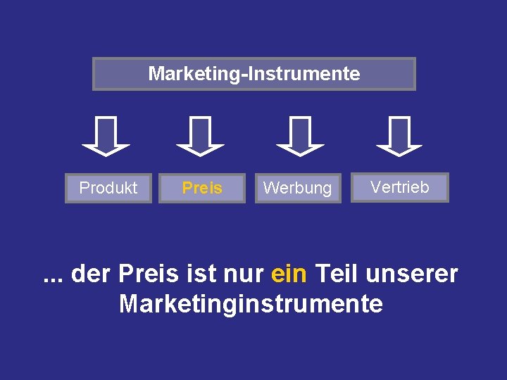 Marketing-Instrumente Produkt Preis Werbung Vertrieb . . . der Preis ist nur ein Teil