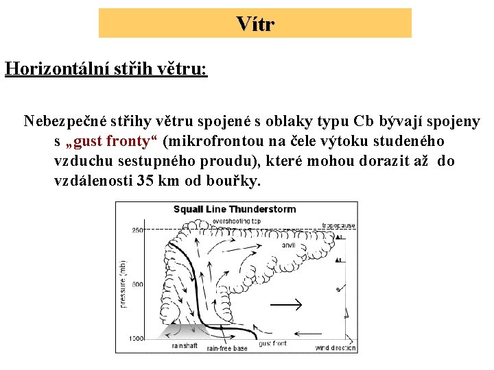 Vítr Horizontální střih větru: Nebezpečné střihy větru spojené s oblaky typu Cb bývají spojeny