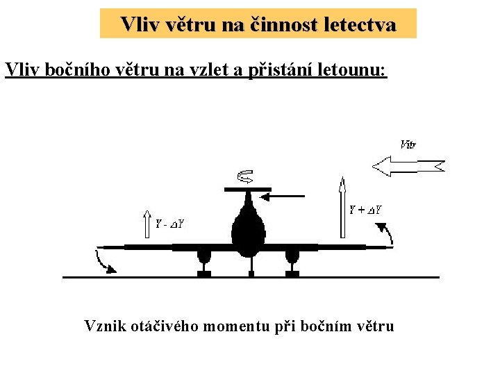 Vliv větru na činnost letectva Vliv bočního větru na vzlet a přistání letounu: Vznik