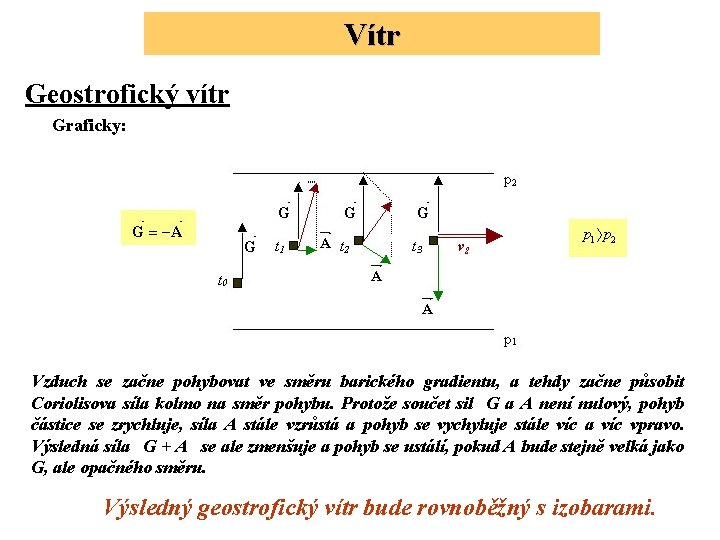 Vítr Geostrofický vítr Graficky: Vzduch se začne pohybovat ve směru barického gradientu, a tehdy