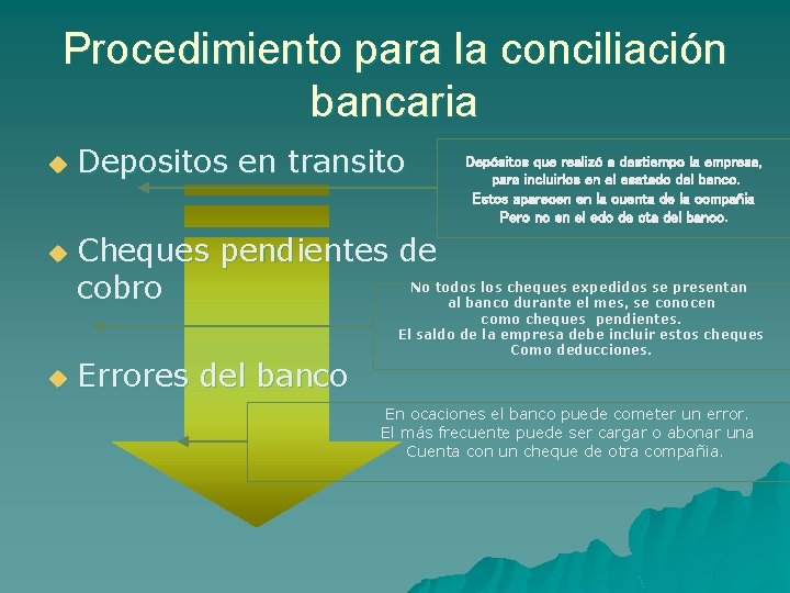 Procedimiento para la conciliación bancaria u u u Depositos en transito Depósitos que realizó Procedimiento para la conciliación bancaria u u u Depositos en transito Depósitos que realizó