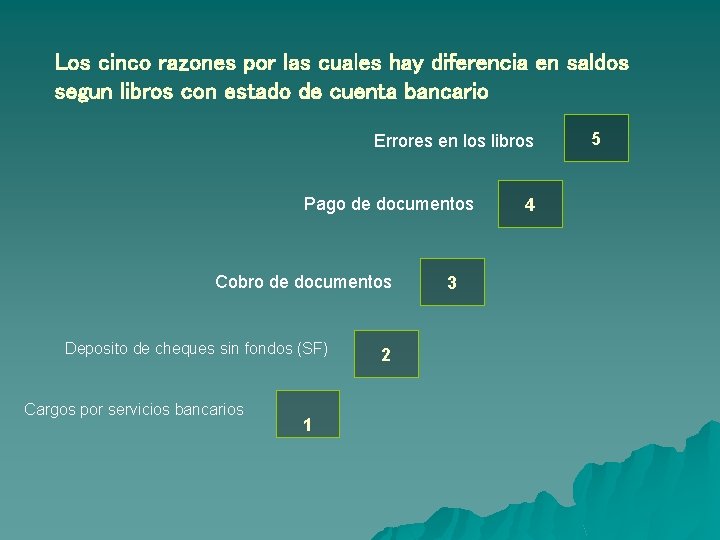 Los cinco razones por las cuales hay diferencia en saldos segun libros con estado Los cinco razones por las cuales hay diferencia en saldos segun libros con estado