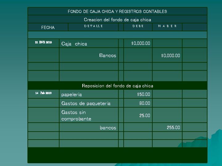 FONDO DE CAJA CHICA Y REGISTROS CONTABLES Creacion del fondo de caja chica D FONDO DE CAJA CHICA Y REGISTROS CONTABLES Creacion del fondo de caja chica D