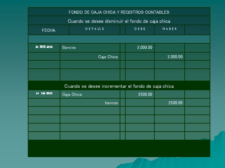 FONDO DE CAJA CHICA Y REGISTROS CONTABLES Cuando se desee disminuir el fondo de FONDO DE CAJA CHICA Y REGISTROS CONTABLES Cuando se desee disminuir el fondo de