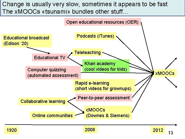 Change is usually very slow, sometimes it appears to be fast The x. MOOCs