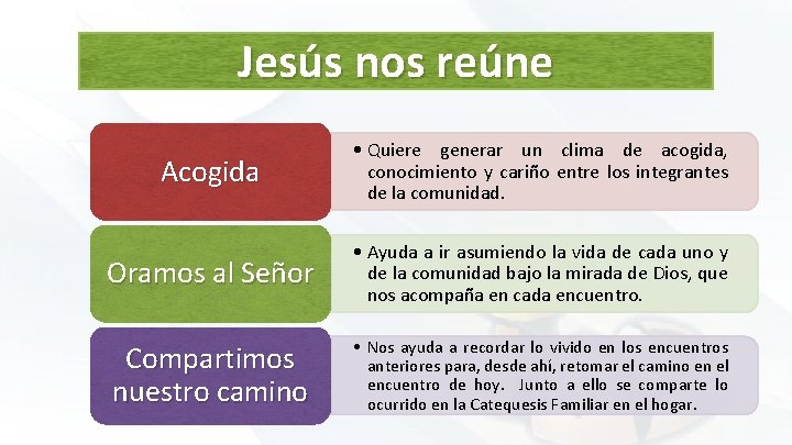 Jesús nos reúne Acogida • Quiere generar un clima de acogida, conocimiento y cariño