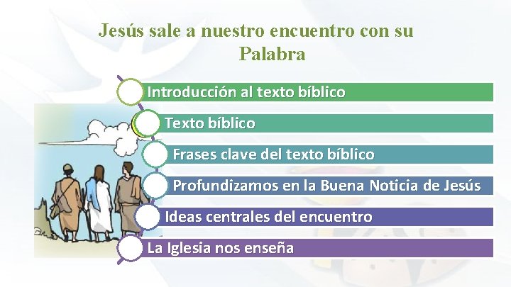Jesús sale a nuestro encuentro con su Palabra Introducción al texto bíblico Texto bíblico