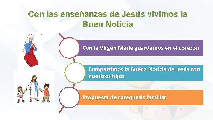 Con las enseñanzas de Jesús vivimos la Buen Noticia Con la Virgen María guardamos