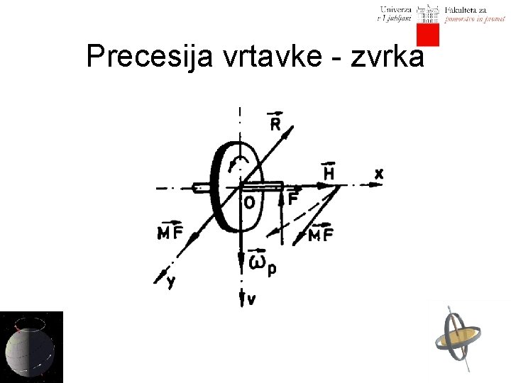 Precesija vrtavke - zvrka 