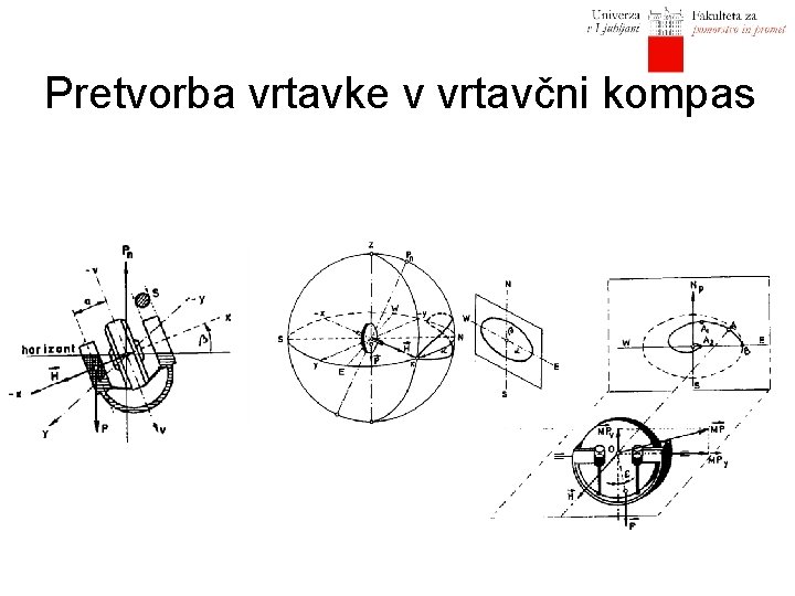 Pretvorba vrtavke v vrtavčni kompas 