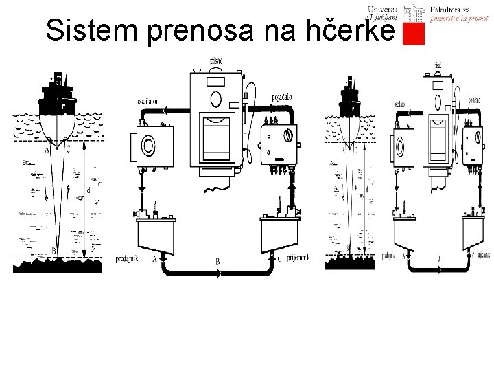 Sistem prenosa na hčerke 